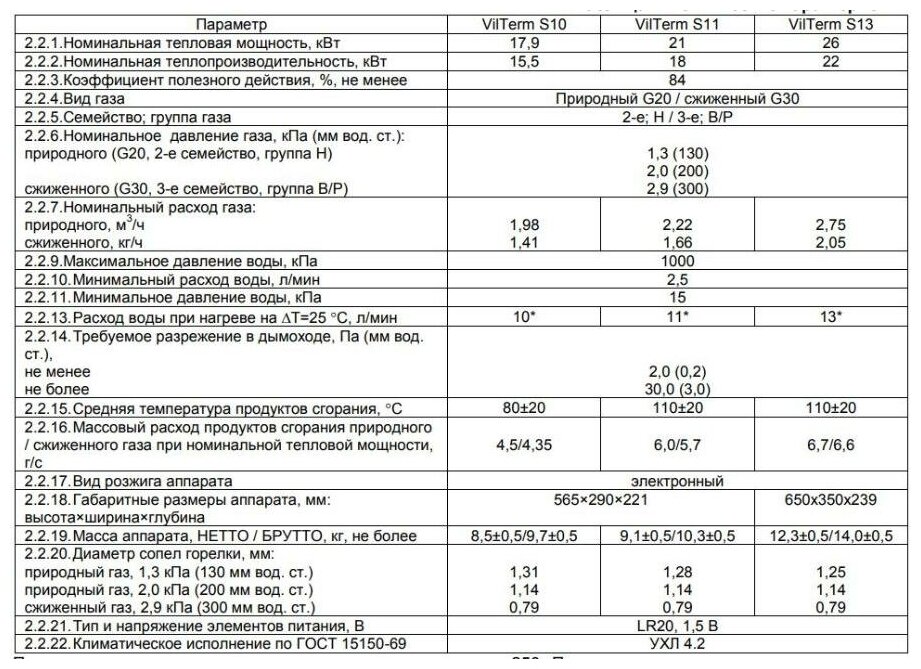 Расход впг. Газовая колонка VILTERM s11 описание. VILTERM колонка газовая s13 характеристики технические. Водонагреватель газовый проточный VILTERM s10.